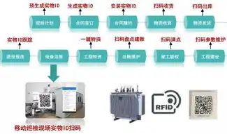 全面解析工业数据采集系统解决方案，构建智能工厂的关键，工业数据采集系统解决方案有哪些