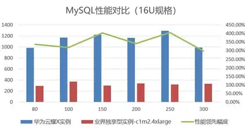 深度解析白名单服务器VPS，安全稳定，助力企业高效发展，白名单服务器