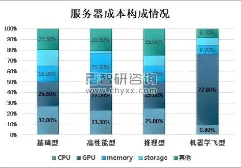 网站服务器成本解析，全方位了解企业建站经济账，网站服务器成本怎么算