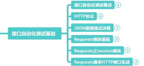 深度解析，基木鱼API接入网站源码解析与实战指南，能接入基木鱼api的网站源码是多少