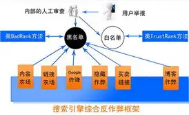 SEO转化率，深度解析其在搜索引擎优化中的重要性与应用策略，seo中转化率的概念是什么