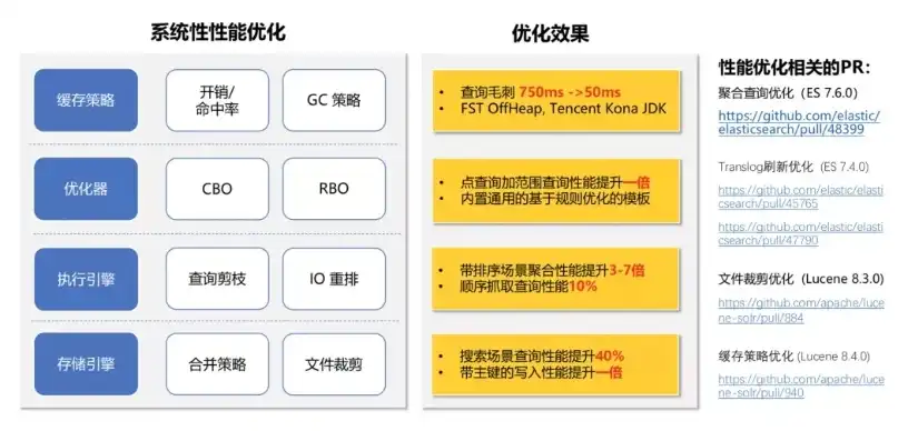 揭秘仿腾讯网站源码，深度解析其架构与核心技术，仿站网站源码