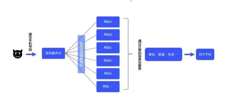 揭秘仿腾讯网站源码，深度解析其架构与核心技术，仿站网站源码