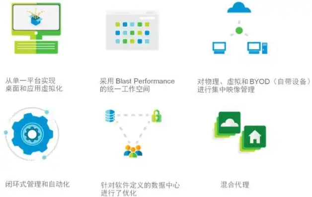 高效便捷的未来办公，云桌面虚拟化解决方案全解析，云桌面虚拟化几种架构