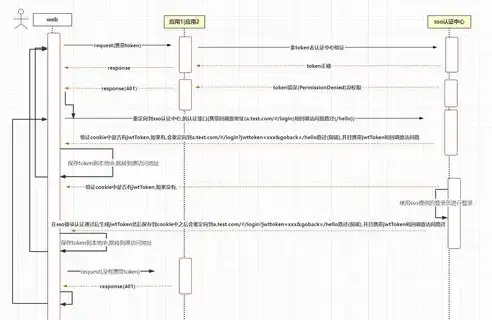 单点登录，前端实现与后端实现的优劣势分析及实践建议，单点登录前端实现还是后端实现