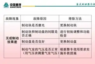 故障排除方法对比配置法，深入解析与优化实践，故障排除方法对比配置法是什么意思