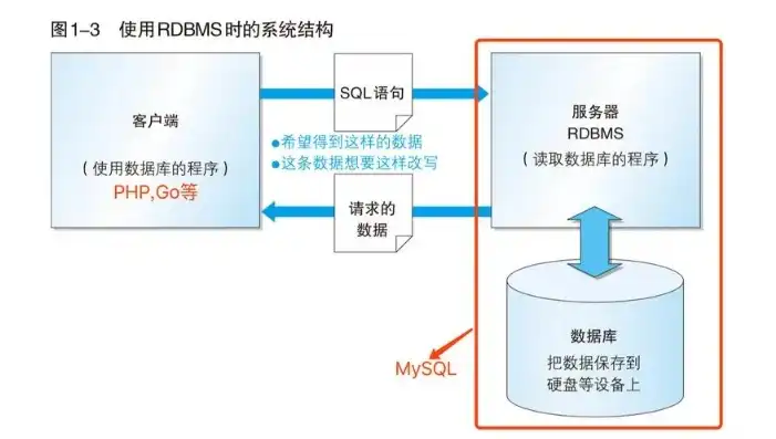 数据仓库，企业数据管理的核心引擎，数据仓库到底是做什么用的