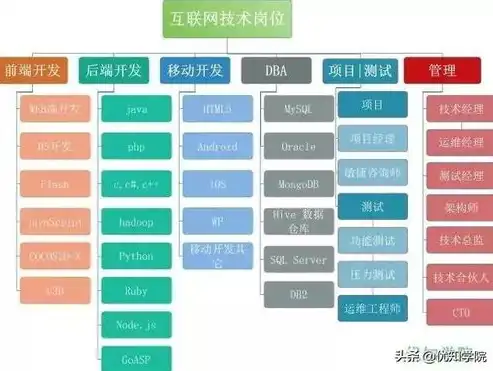 菜谱网站源码深度解析，揭秘后端技术架构与前端设计精髓，菜谱网站源码大全