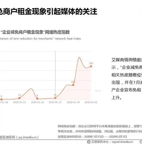 网站关键词排名监测，助力企业精准营销，提升品牌影响力，网站关键词排名监测怎么做