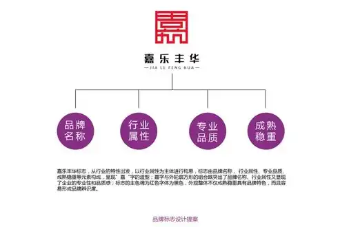 打造企业专属品牌形象——专业网站建设公司助力企业腾飞，企业建设网站公司排名