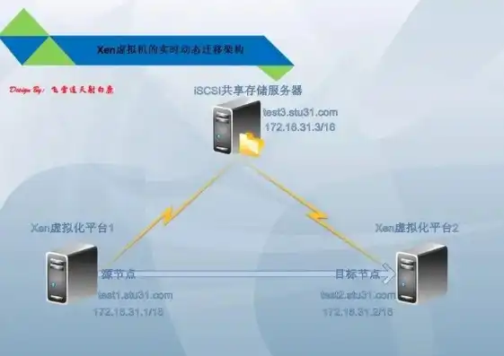 网络虚拟机搭建指南，高效、稳定、安全的最佳实践，网络虚拟机怎么搭建最好的服务器