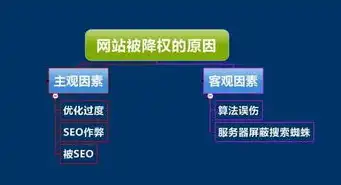 全面解析网站关键词堆砌的技巧与风险，网站关键词堆砌被降权