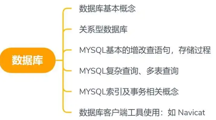 数据库中的数据字典，定位、作用及管理策略，数据字典在数据库哪个地方查