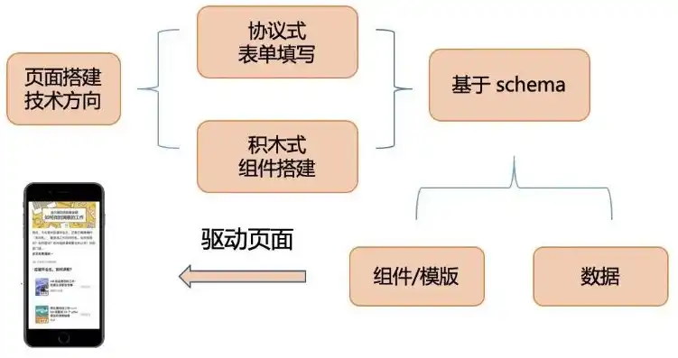 揭秘站酷网站源码，揭秘站酷网站背后的技术架构与实现细节，站酷网网页制作