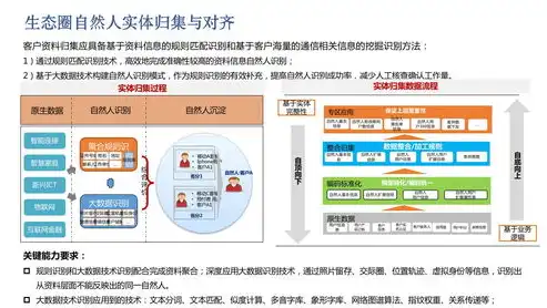 数据采集安全规范，全方位保障信息安全的秘籍指南，数据采集安全规范有哪些