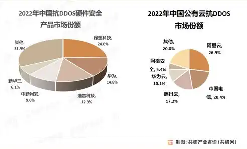 公有云市场占有率，持续下滑还是稳步发展？公有云市场占比