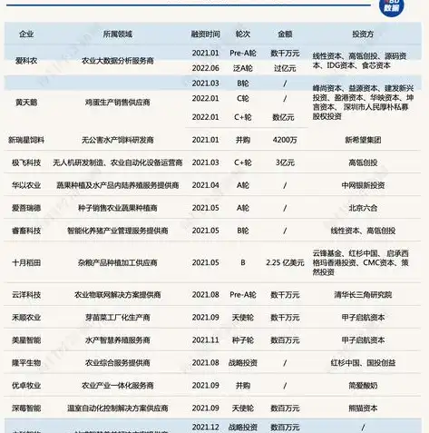 揭秘农业公司网站源码，布局与功能的深度解析，农业公司网站源码是多少