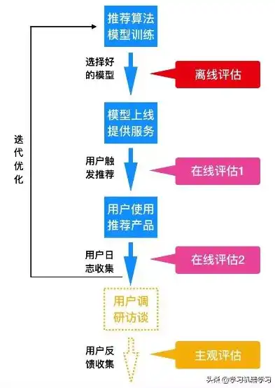 深度解析，网站评价系统源码背后的技术奥秘与实现方法，网站评价系统源码怎么找