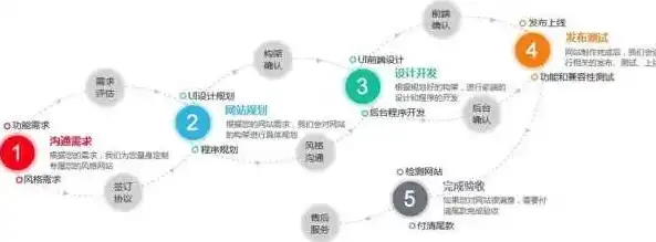 深入解析公司网站源码，揭秘网站构建的幕后力量，公司网站源码程序