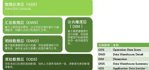 数据仓库设计流程，从需求分析到运维管理的全解析，数据仓库设计流程步骤有哪些