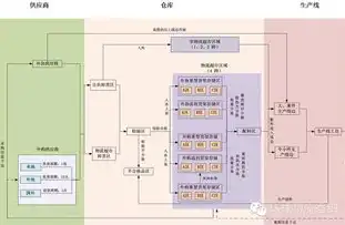 构建高效仓储库存管理数据库，从设计到实践的全过程解析，创建一个简单的仓库库存管理的数据库流程