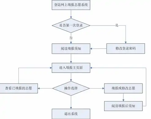 从零开始，深入解析网站制作全流程及技巧，企业网站制作