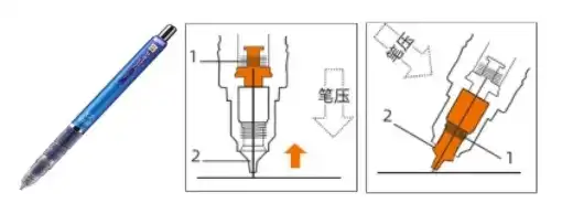 创新设计，圆珠笔自动伸缩锁止机构解析与应用，圆珠笔自动伸缩原理