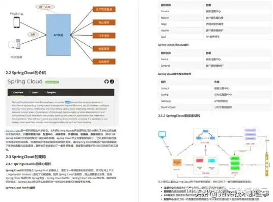 深入解析Eureka，负载均衡的奥秘与实现策略，euraka负载均衡