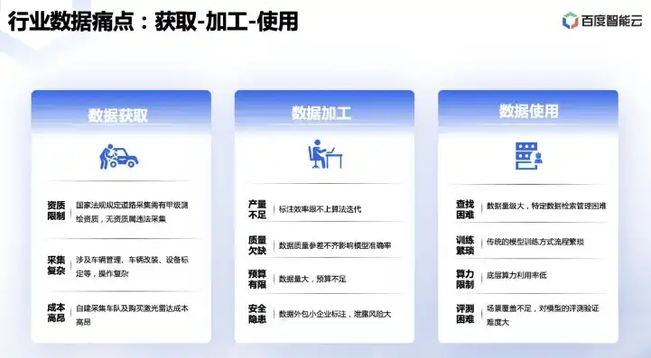 揭秘百度云，存储、计算与智能化的云端之旅，林俊杰关键词百度云