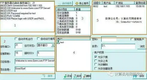 FTP服务器备案，了解流程与注意事项，确保网络安全合规，ftp服务器需要备案吗