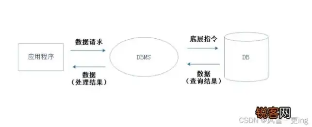 揭秘关系型数据库的基本原理，构建高效数据管理系统的基石，关系型数据库基本原理是什么意思