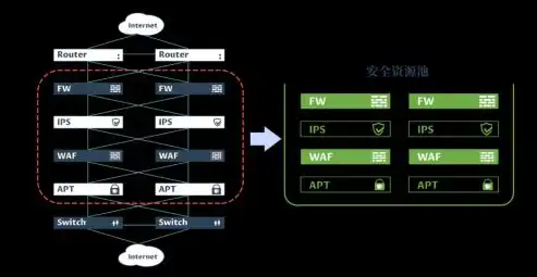 资源池化，虚拟化技术的核心目标与实现路径，虚拟化是对资源进行什么化