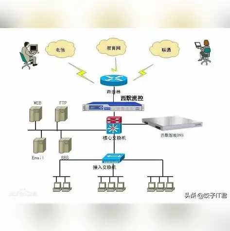 网站服务器与网站，揭秘背后的技术奥秘与运营策略，网站服务器和网站数据库的区别