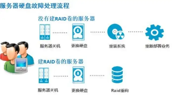 紧急应对，网站服务器崩盘，我们如何迅速恢复？网站服务器崩了多久能恢复