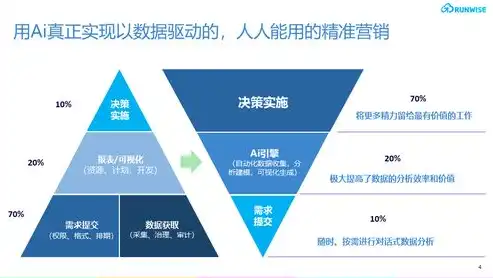 深度解析百度指数关键词分析，挖掘潜在价值，助力精准营销，百度有指数的关键词