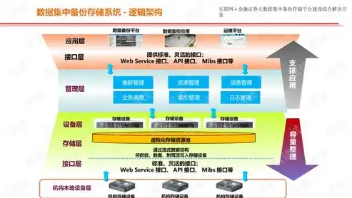 全方位数据备份策略，构建企业数据安全堡垒，数据备份方案有哪些