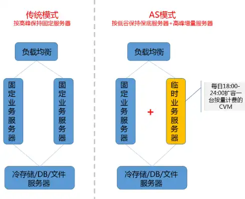 深入解析服务器备案费用，全面了解备案流程及成本控制策略，服务器备案费用多少