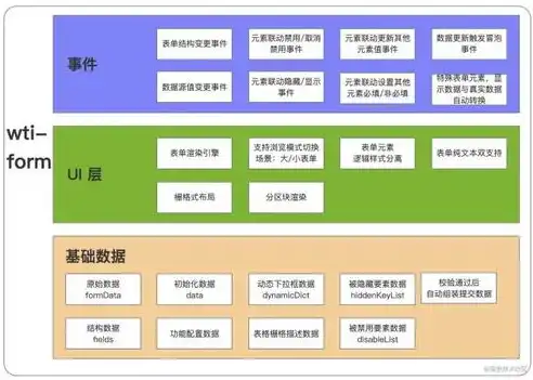 揭秘门户网站源码，技术架构与核心功能解析，门户网站源码vue版