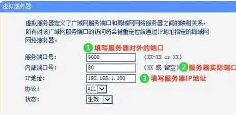 深入解析，服务器远程端口修改步骤及注意事项，怎么修改服务器远程端口号码