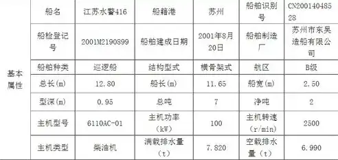 行政事业单位国有资产监督管理工作方案，行政事业单位国有资产的工作方案有哪些