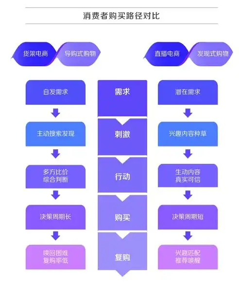 深度解析源码超市网站源码，揭秘电商平台的秘密武器，网上源码商城