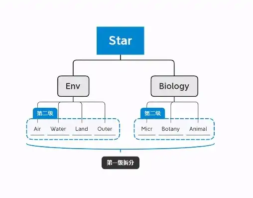 深度解析现代企业级网站架构图，构建高效、可扩展的网络帝国，网站架构图模板