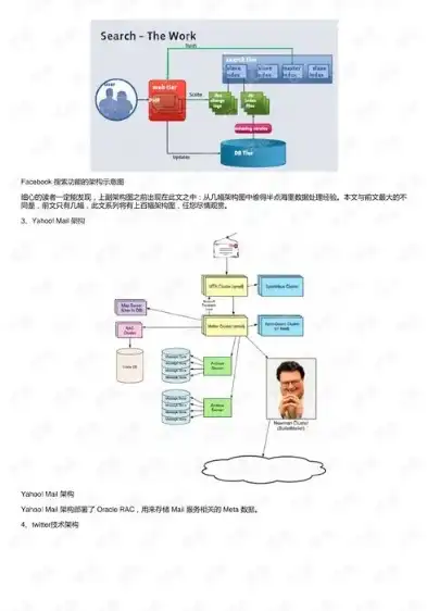 深度解析现代企业级网站架构图，构建高效、可扩展的网络帝国，网站架构图模板