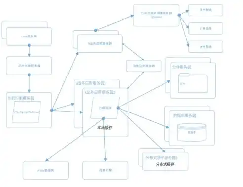 深度解析家具网站PHP源码，揭秘家具电商平台的幕后技术，家具网站php源码是什么