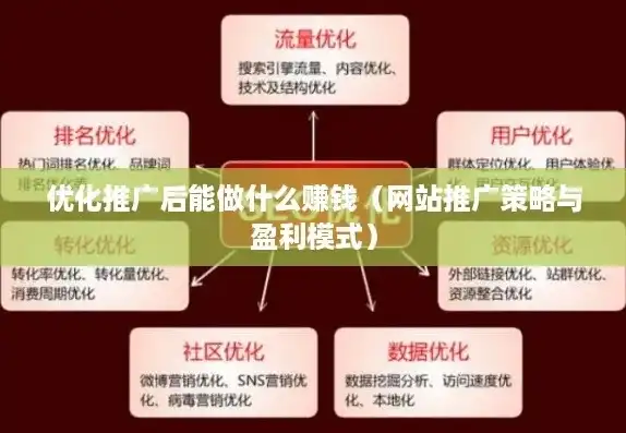 全方位解析，网站推广的秘诀与策略，怎样推广网站赚钱