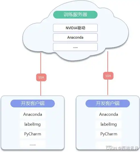 深度解析，在服务器上搭建PHP环境，打造高效开发平台，服务器搭建php网站