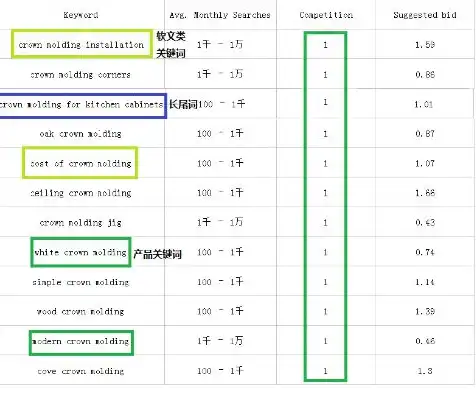 外贸关键词设置攻略，精准定位，助力企业拓展国际市场，做外贸关键词整理表