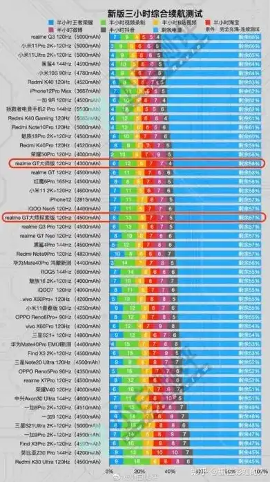 深度解析，对比网站优劣，助您选择最佳平台，cpu对比网站