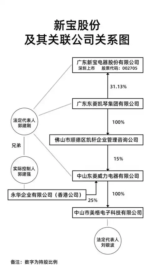 分布式与分散式，揭开两者之间的神秘面纱，分布式和分散式有什么区别呢