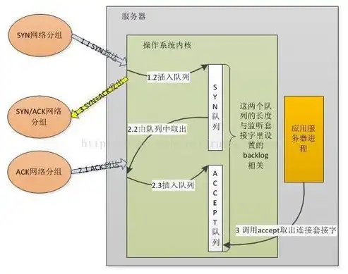 深度解析网站关键词优化技术，策略、实践与未来趋势，网站关键词优化技术是什么